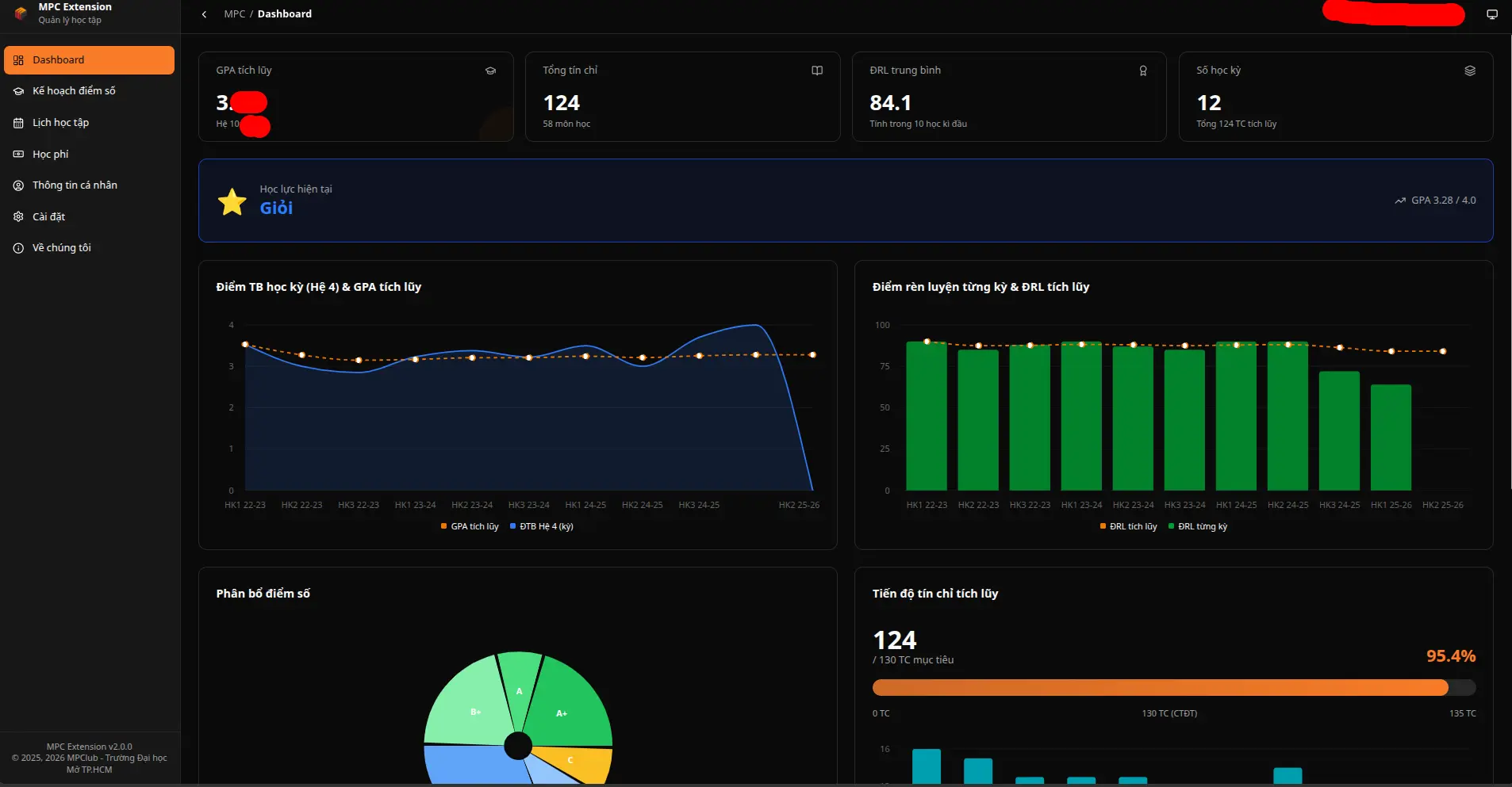 MPC Extension Dashboard page